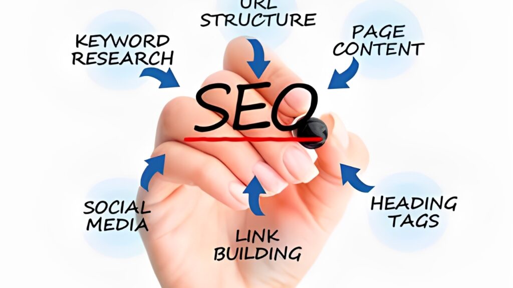 What is SEO, and Why is it Important in Marketing