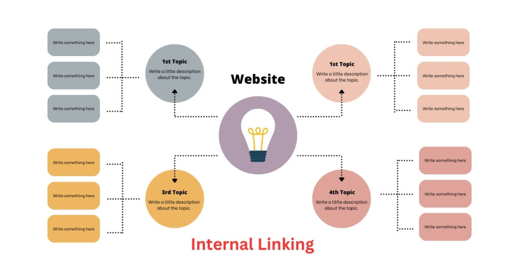 How Many Internal Links Per Page for SEO